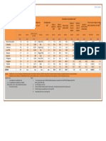 Selected Key ASEAN Macroeconomic Indicators: As of 15 August 2014