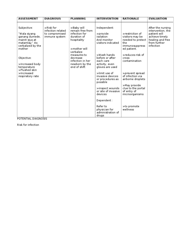 Ncp-Risk For Infection | PDF | Science &amp; Mathematics