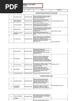 Download DOSBING Angkatan 2010 1 by shonsakarisa SN256536357 doc pdf