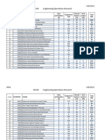 MSA Fall 2014 ISE345 Engineering Operations Research