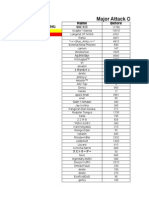 Major Attack Option S60 Meeting 15 Days Before FD