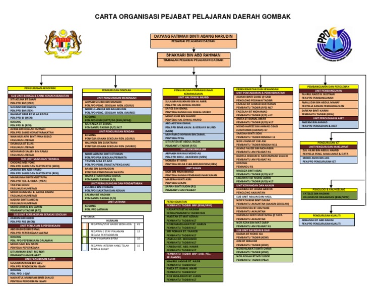 Carta PPD Gombak Julai 2013 PDF  PDF