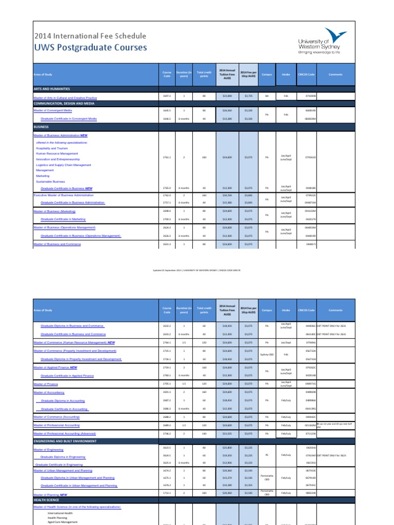 UWS Postgraduate Courses 2014 International Fee Schedule