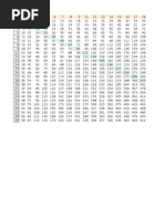 Multiplication Tables Squares Cubes Prime Number