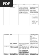 Admin Cases For NCA Exam 2015