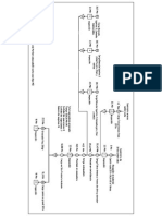 Diagrama de Operaciones Model