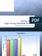 Spring 2014 Tiger Scoop Results