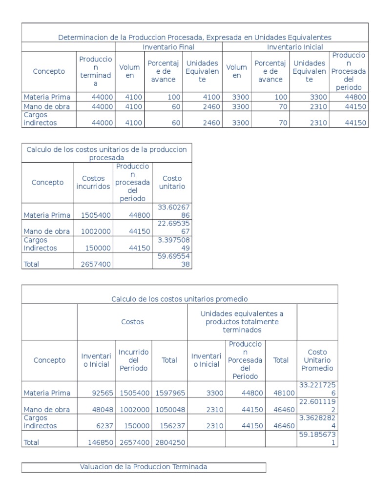 Ejercicios de Contabilidad de Costos | PDF | Gestión de proceso ...