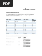 TOEFL Equivalency Table - ToEIC, ToEFL, IELTS Score Comparison Chart ...