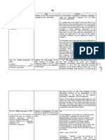 Table of Selected Cases On Secondary Evidence Rule