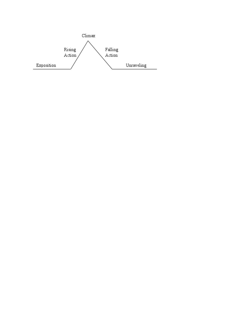 Story Structure Elements | PDF