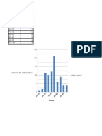 Grafico1 Problema 2