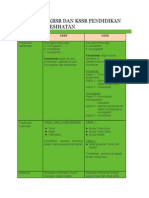 Perbezaan KBSR Dan KSSR Pendidikan Jasmani