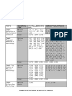 Total Assessment Guide: Psychology Ch. 1