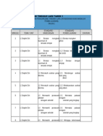 RPT KSSR Pengurusan Tingkah Laku Tahun 1