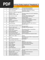 Download KI Yogya 3 by Kelas Inspirasi SN256612817 doc pdf