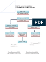 Struktur Organisasi Kelas