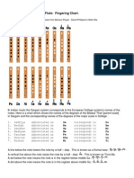 Flutes Fingering Chart