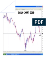 Daily Chart Gold 13.02.2015