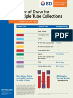 Order of Draw For Multiple Tube Collections: Designed For Your Safety