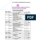 JNTU M.tech Production_Engg