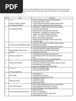Daya Saing Negara Pdf