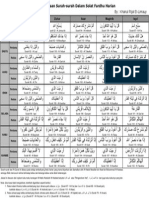 Jadual-Bacaan-Surah-Surah-Dalam-Solat-Fardhu-Harian.pdf