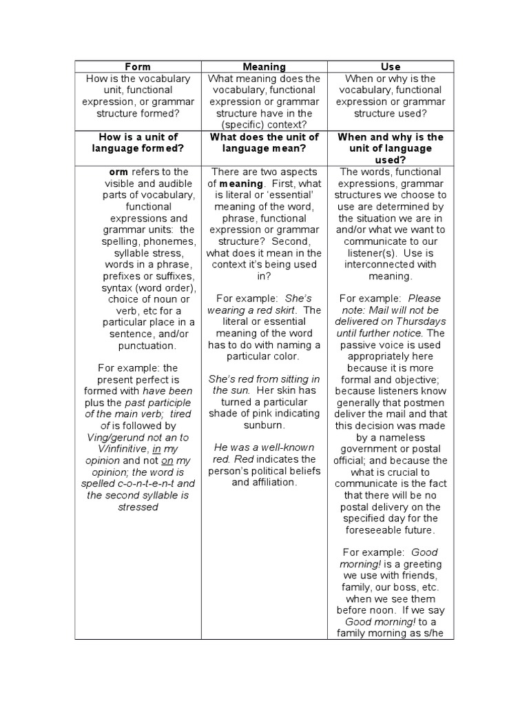 Understanding Language Form and Use | PDF