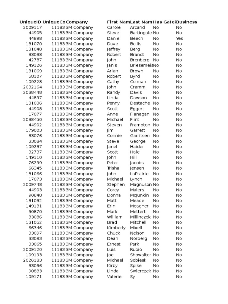 IT Contacts Across USA 6K List in Manufacturing PDF New York Stock