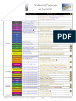 Q'Vive PMP Documents v5