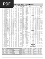 Manila Standard Today - Business Daily Stocks Review (February 23, 2015)