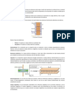 Conceptos Electricidad y Magnetismo