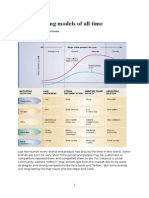 Top 12 Marketing Models