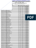 Ipu Cut Off List 2009