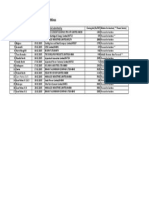 Coal Mine Auction Results Schedule II