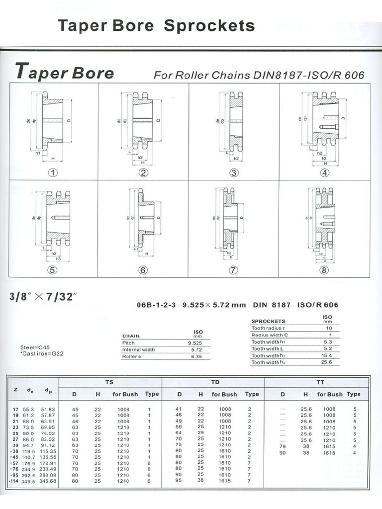 Pignon Moyeu Amobible Din 8187 Iso 606 | PDF