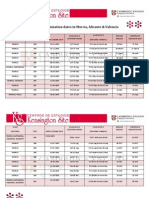 2015 CAE Paper Based Examination Dates in Murcia