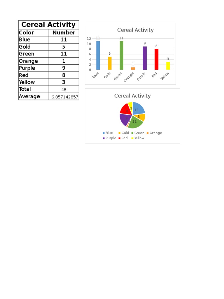 Cereal Activity | PDF