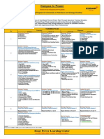 Simulator Training Schedule For UPES