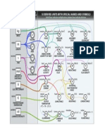 SI Units, Color Diagram(1s)