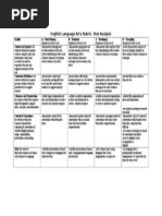 Text Analysis Rubric