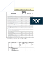 Kuesioner BMQ Trans