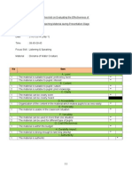 Checklist On Evaluating The Effectiveness of