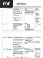 Yearly Lesson Plan Physics Form 5 2015 Smktpi