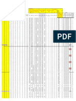 Costos de Operación