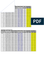 Cargos de Nível Superior do Seguro Social - valores e relações GDASS/Remuneração