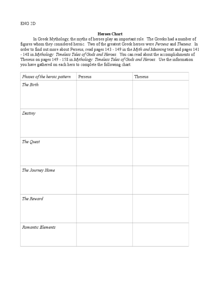 Heroes Chart | PDF