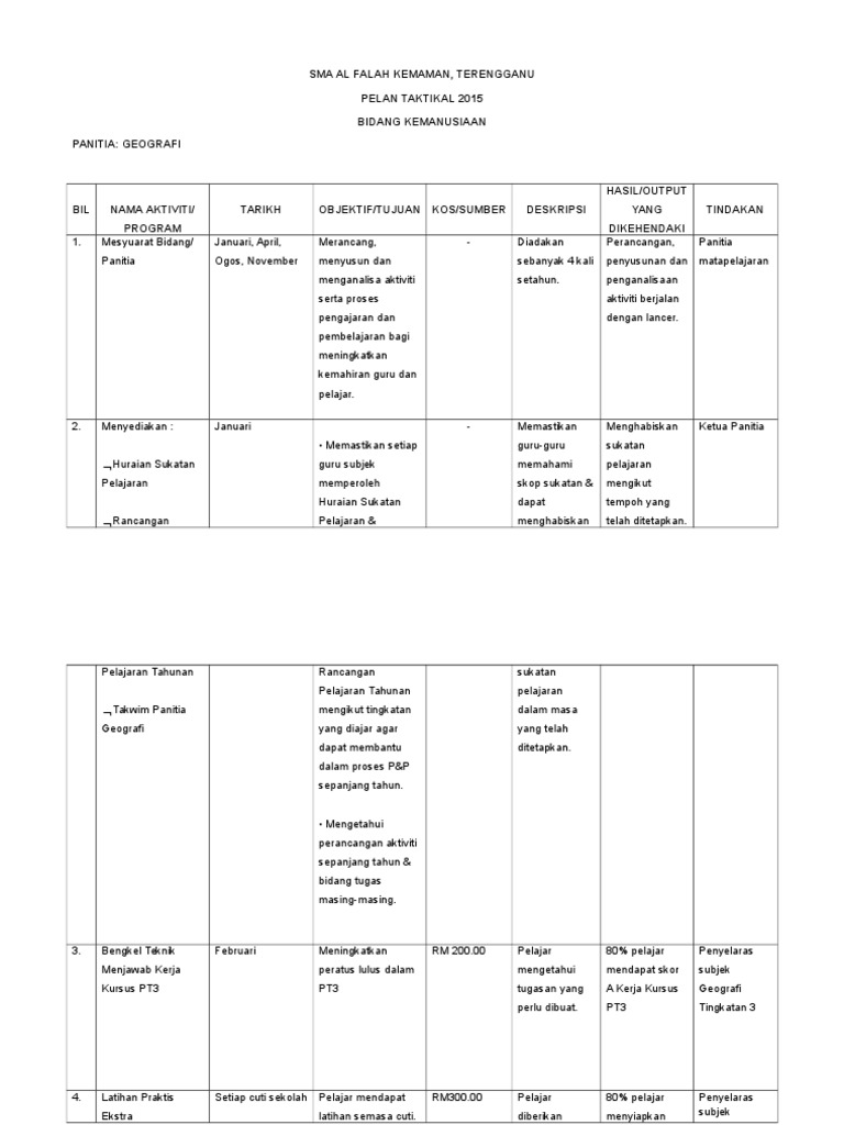 Pelan Taktikal Dan Operasi Panitia Geografi 2015  PDF