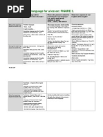 planning the oral language for a lesson