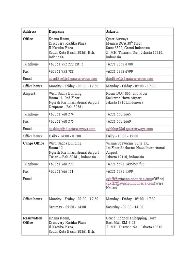 Qatar Airways Address | PDF | Computers